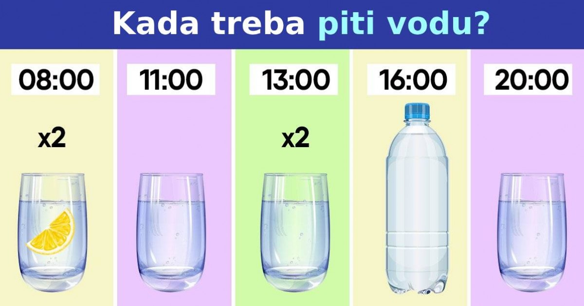 По каким часам пить воду. Питьевой режим. График правильного питья воды. Здоровый питьевой режим. Питьевой режим для похудения.