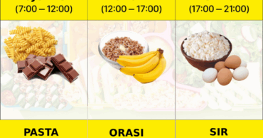 Koju hranu mogu jesti uveče