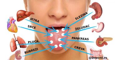 Jezik je ogledalo tela! Evo kako da odredite stanje tela prema jeziku…