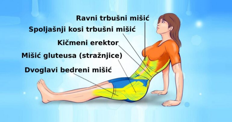 Obrnuti plank! Aktivira praktično sve mišiće zadnjeg dela tela!