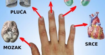 Svaki prst je povezan sa dva organa: japanska metoda će izlečiti svaku bolest za 5 minuta!